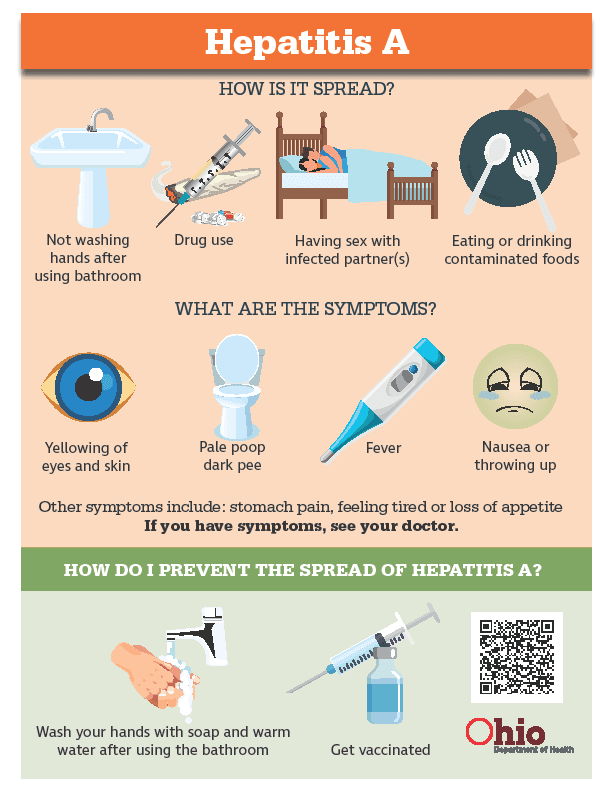 Hep A - How is it spread